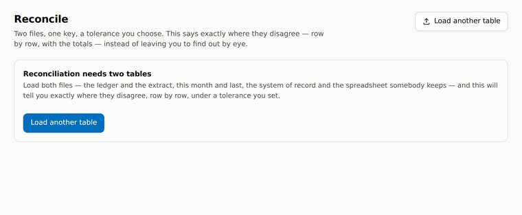 The Reconcile tab explaining that it compares two tables row by row.